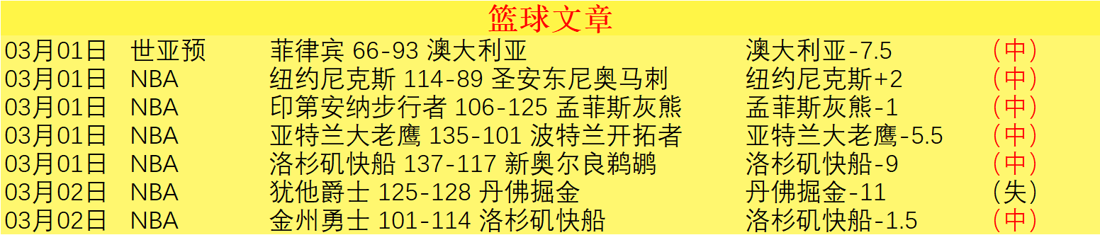 郭艾伦客场,助力龙狮惜,败吉林,香港赛马会,香港赛马,赛马活动,马会资讯