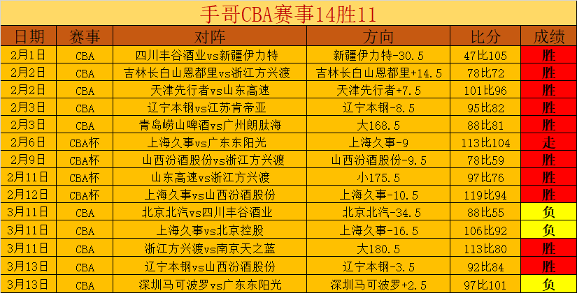 大乐透期号,专家推荐,升班马主场,香港赛马会,香港赛马,赛马活动,马会资讯