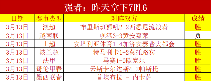 岁德布劳内,状态稍减,岁莫德里奇,香港赛马会,香港赛马,赛马活动,马会资讯