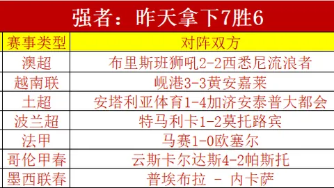 “33岁德布劳内状态稍减，39岁莫德里奇西甲再度闪耀”